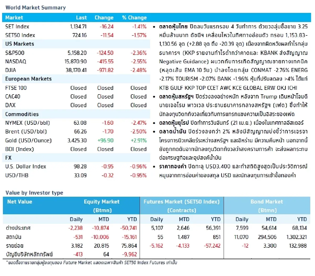 วิเคราะห์แนวโน้มตลาด : บล.กรุงไทย เอ็กซ์สปริง US Earnings Results (Tesla)
