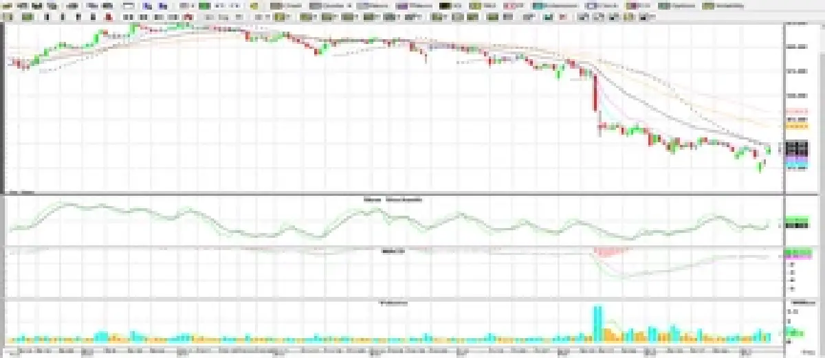วิเคราะห์หุ้นทางเทคนิค : บล.โกลเบล็ก เน้นสร้างฐานเหนือ 1,121 จุด