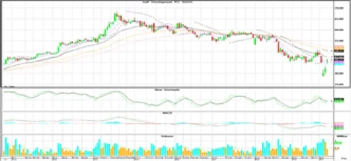 วิเคราะห์หุ้นทางเทคนิค : บล.โกลเบล็ก เน้นสร้างฐานเหนือ 1,121 จุด