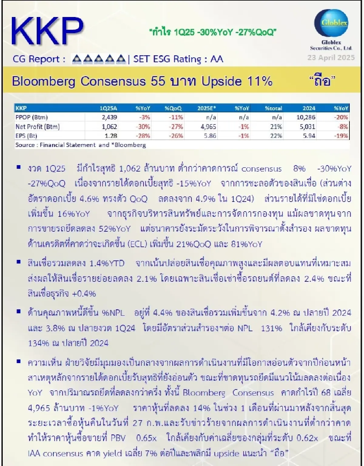 วิเคราะห์หุ้นรายตัว : บล.โกลเบล็ก KKP - ถือ