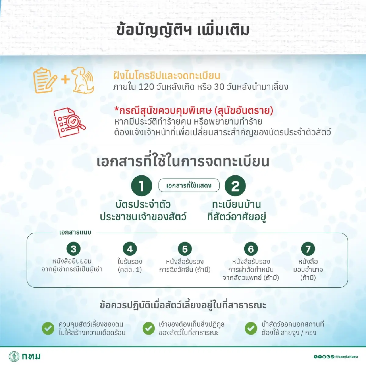 กฎใหม่กทม. เลี้ยงสัตว์ หมาแมวกี่ตัว ต้องดูขนาดพื้นที่บ้าน คอนโด