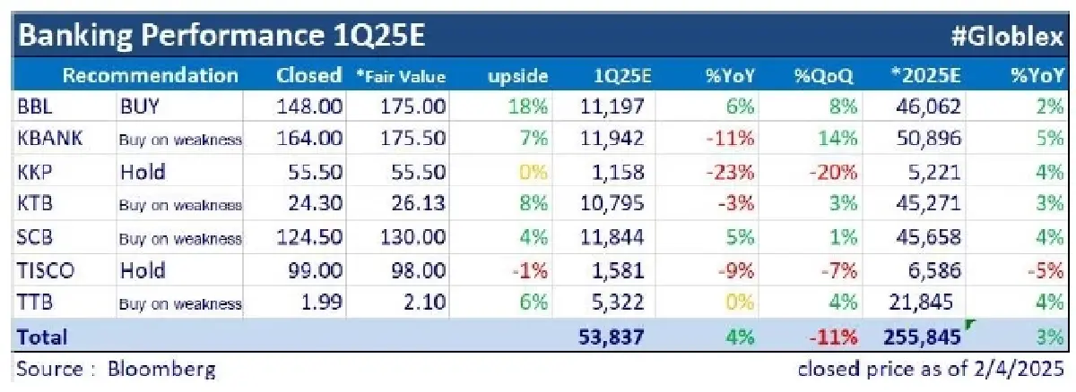 วิเคราะห์แนวโน้มตลาด : บล.โกลเบล็ก ทรัมป์ ประกาศขึ้นภาษี