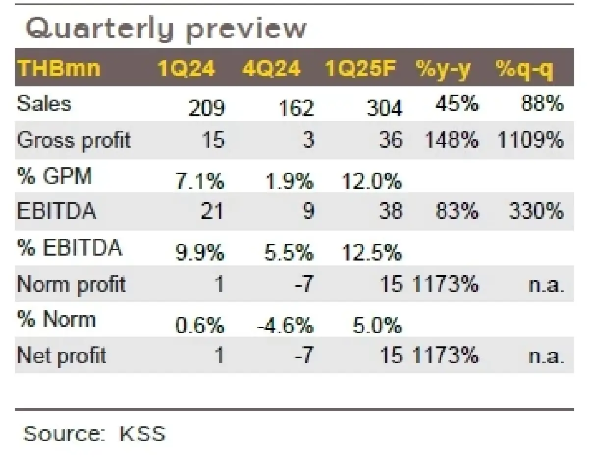 วิเคราะห์หุ้นรายตัว : บล.กรุงศรี PYLON อุตสาหกรรมเข้าสู่รอบที่ดี + Backlog New high
