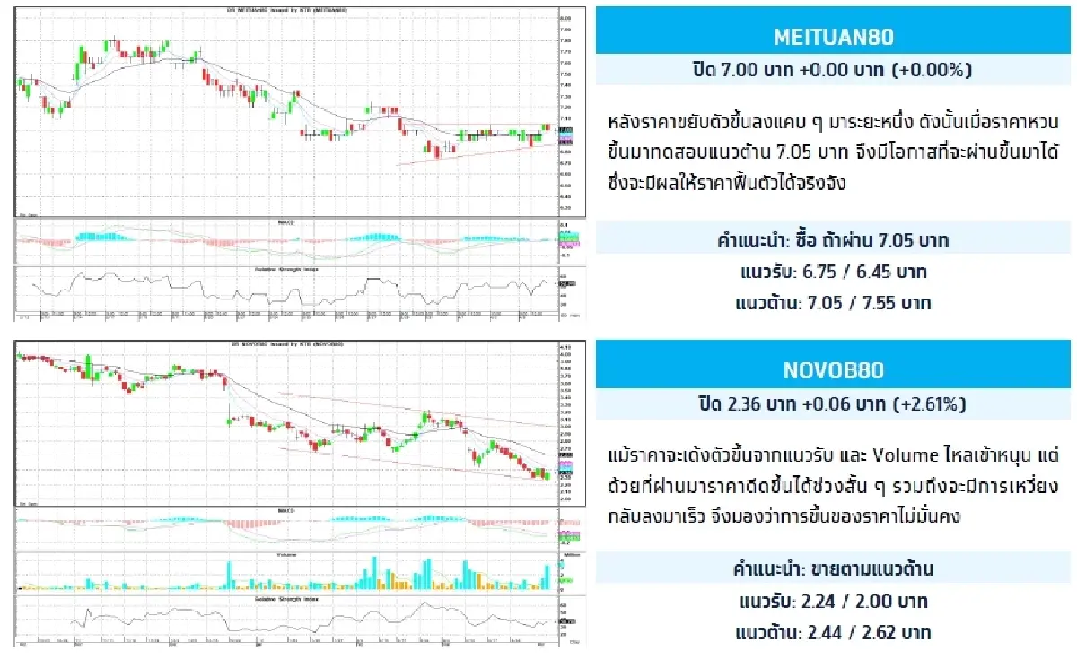 Depository Receipt (DR) : บล.กรุงไทย เอ็กซ์สปริง NOVOB80 - ขายตามแนวต้าน