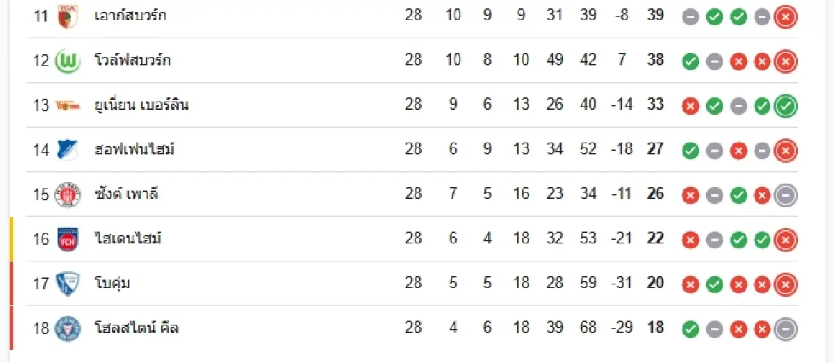 วิเคราะห์บอล 'โวล์ฟสบวร์ก พบ แอร์เบ ไลป์ซิก' ดูบอลสด บอลบุนเดสลีกา