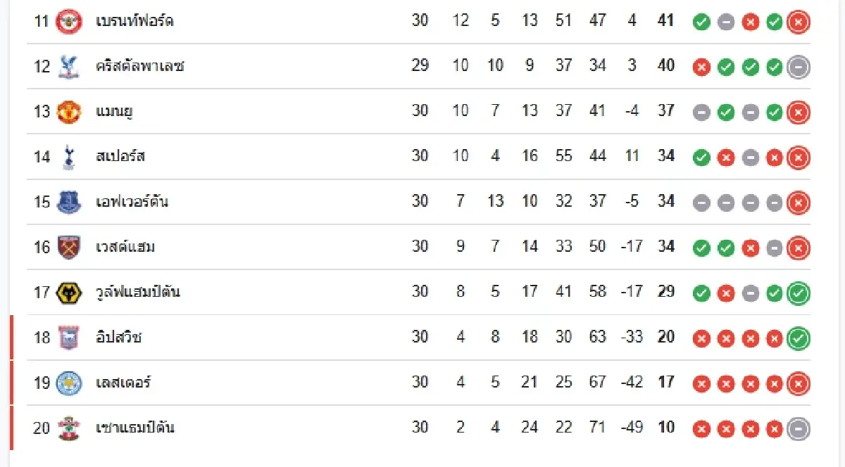 ผลบอลสด พรีเมียร์ลีก อังกฤษ 'เชลซี พบ สเปอร์ส' วิเคราะห์บอล ดูบอลสด