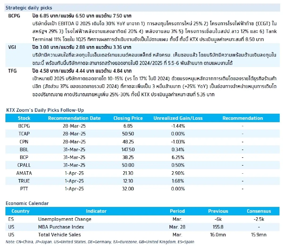 วิเคราะห์แนวโน้มตลาด : บล.กรุงไทย เอ็กซ์สปริง  US Reciprocal Tariffs