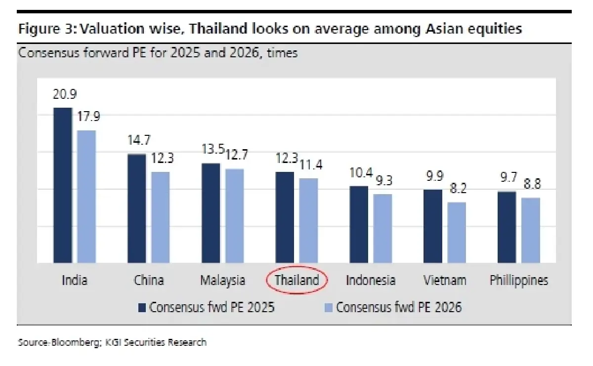 กลยุทธ์การลงทุน : บล.เคจีไอฯ เลือกสรรหุ้นเพื่อเข้าลงทุนในธีม ESG investment