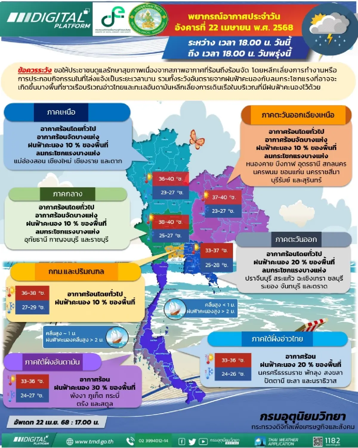 ทั่วไทยร้อนระอุ เหนือ-อีสาน-กลาง พุ่ง 40°C เตือน 34 จังหวัด ฝนถล่ม