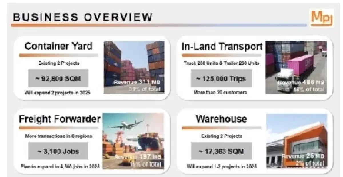 วิเคราะห์แนวโน้มตลาด : บล.โกลเบล็ก ลุ้น Rebound