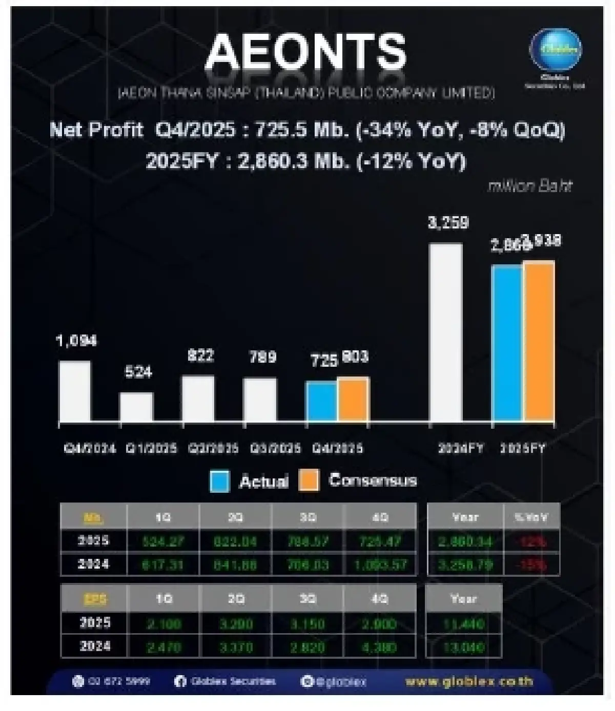 วิเคราะห์แนวโน้มตลาด : บล.โกลเบล็ก กังวลสงครามการค้า