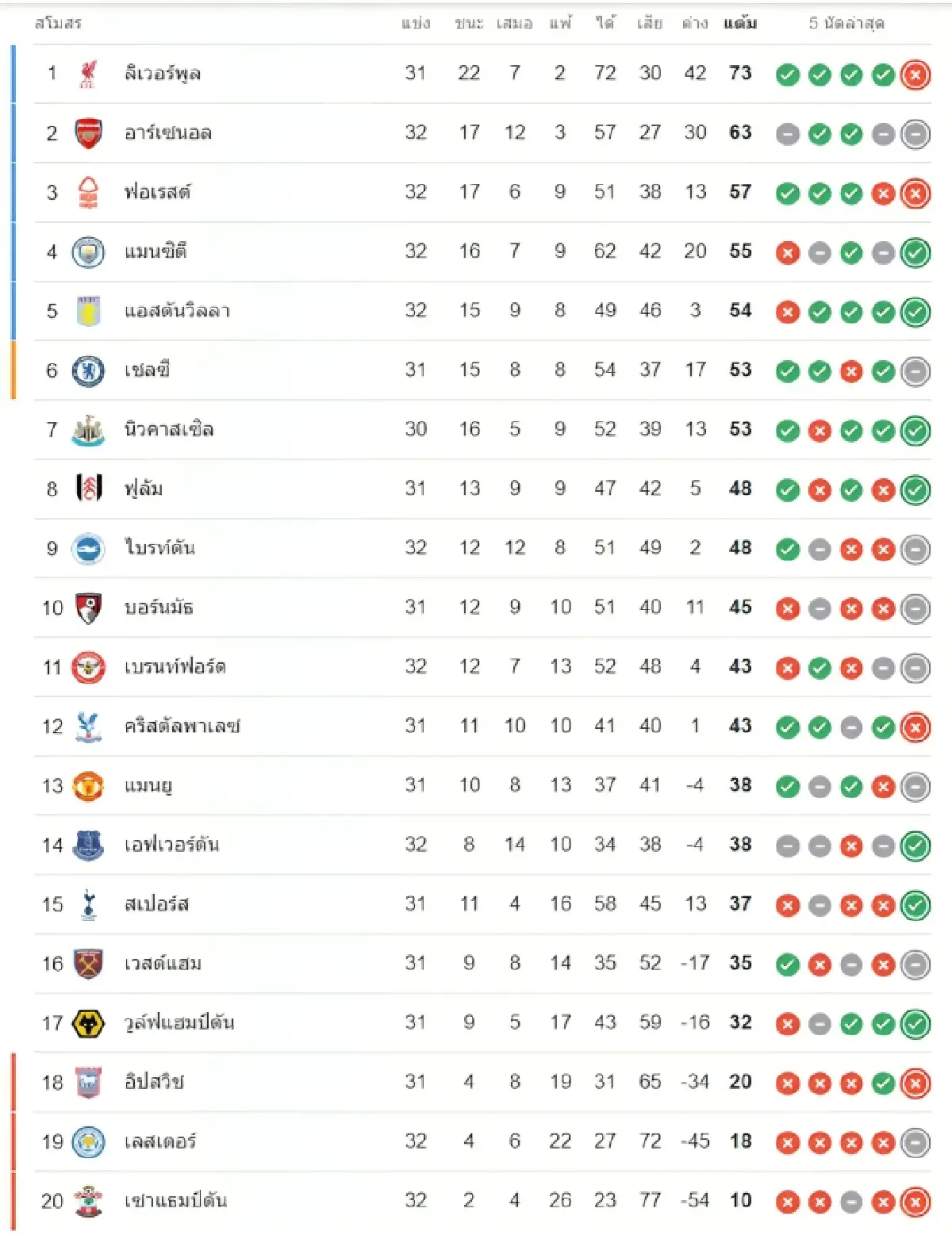 ดูบอลสด เกมใหญ่ นิวคาสเซิ่ล พบ แมนยู ถ่ายทอดสดพรีเมียร์ลีก อังกฤษ
