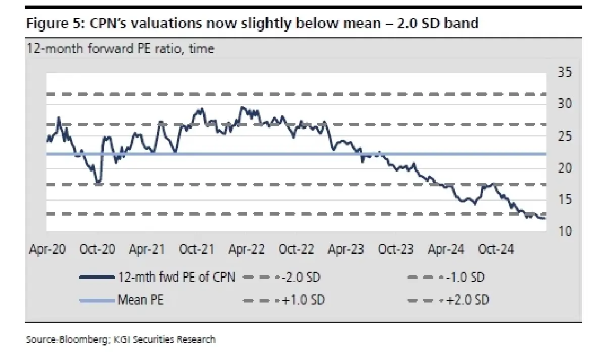 กลยุทธ์การลงทุน : บล.เคจีไอฯ เลือกสรรหุ้นเพื่อเข้าลงทุนในธีม ESG investment