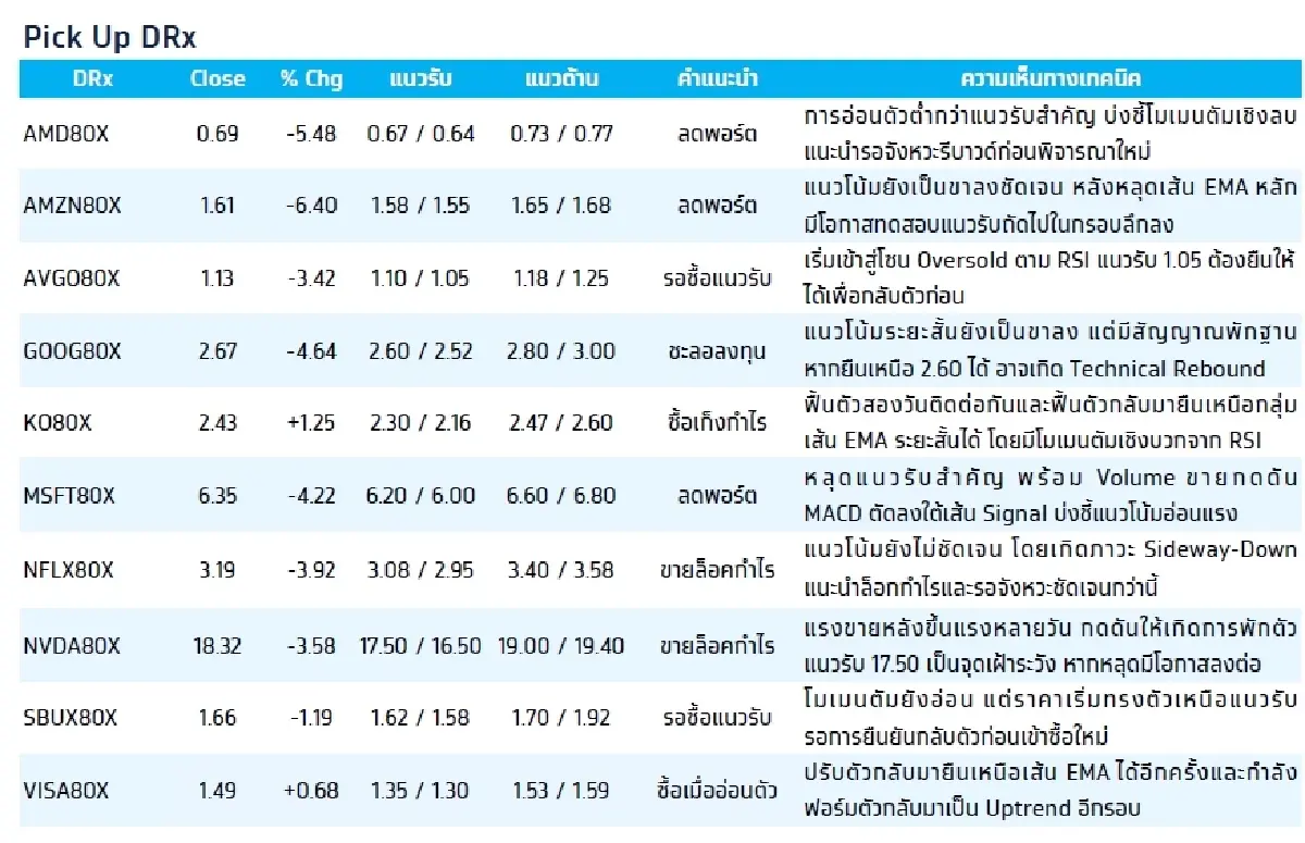Fractional Depository Receipt (DRx) : บล.กรุงไทย เอ็กซ์สปริง VISA80X - ซื้อเก็งกำไร