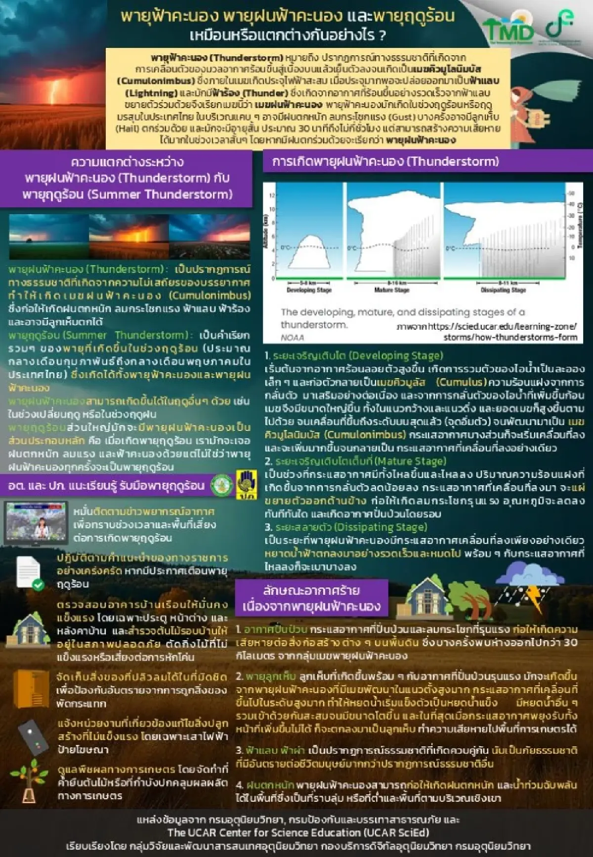 รู้ทัน พายุฟ้าคะนอง - พายุฤดูร้อน เหมือนหรือต่าง? พร้อมวิธีรับมือ