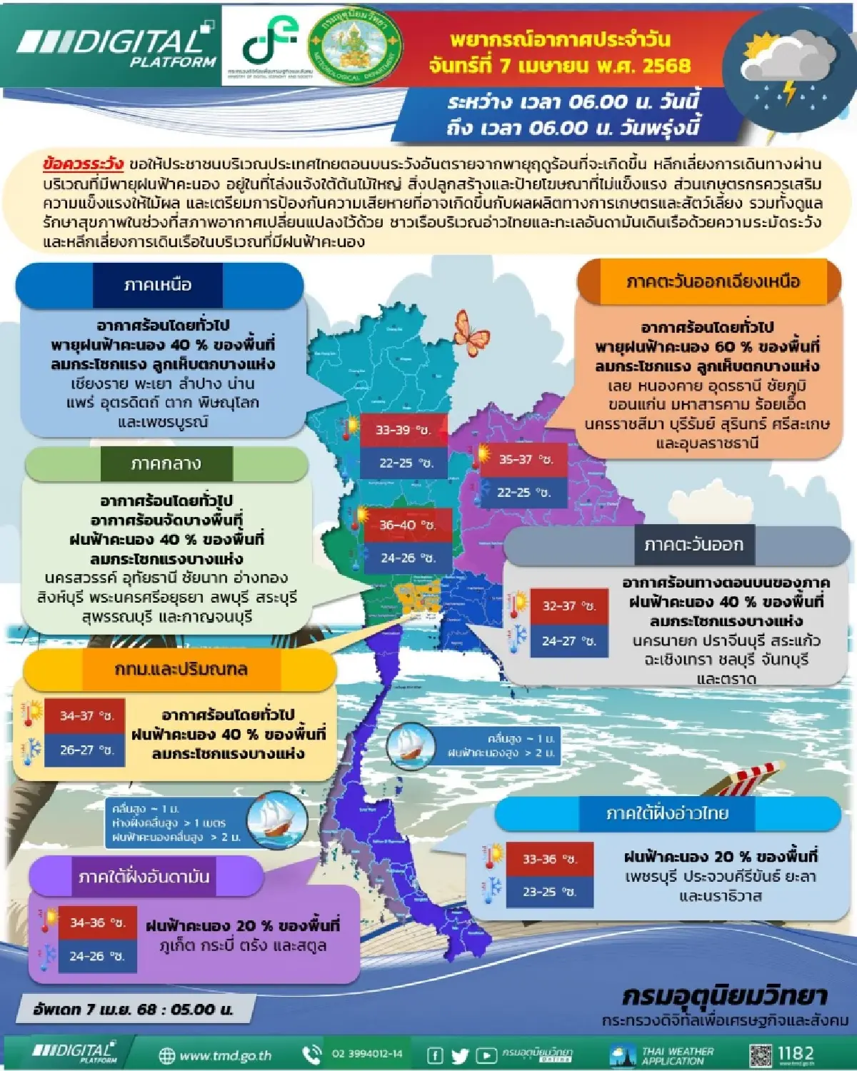 พายุเข้าวันนี้ กรมอุตุ ประกาศรายชื่อ 48 จังหวัด ฝนตกหนัก ลูกเห็บตก