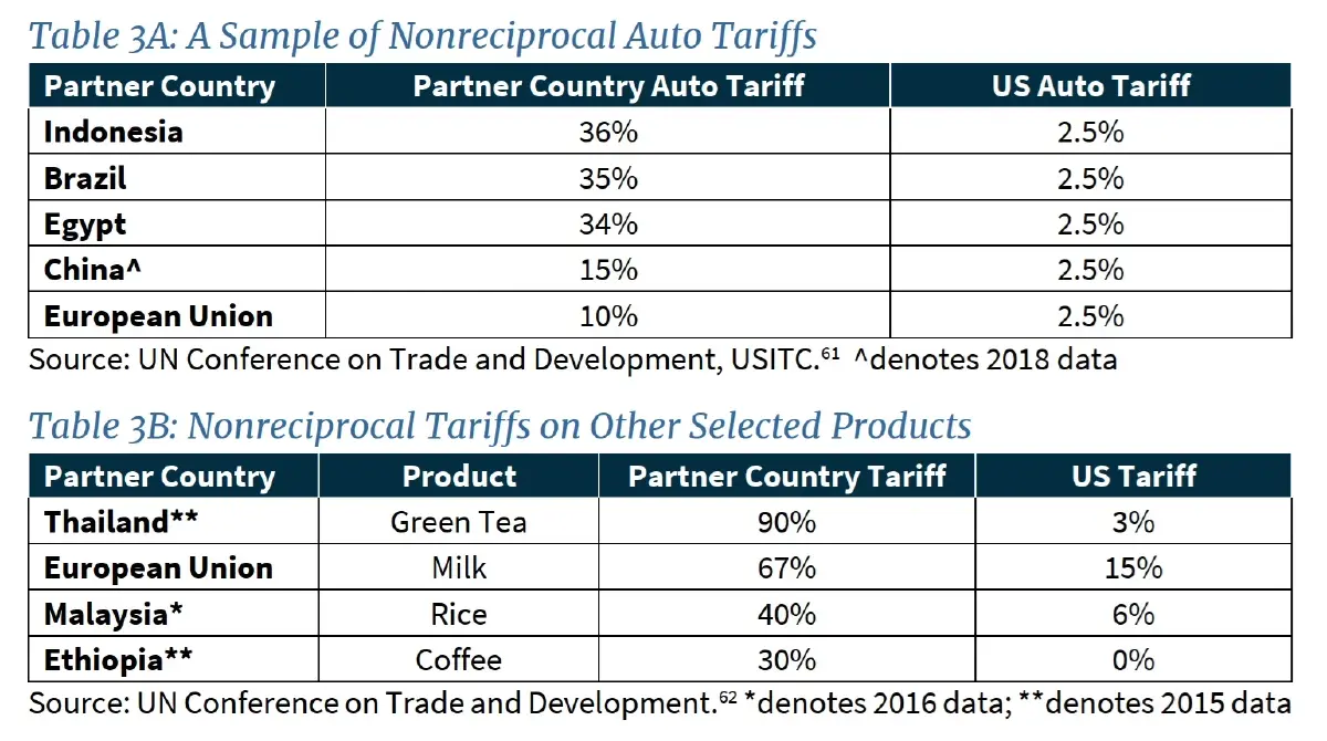 เปิดเอกสารเด็ดทำเนียบขาว! แผนภาษีทรัมป์เล็งเป้า 'ไทย'