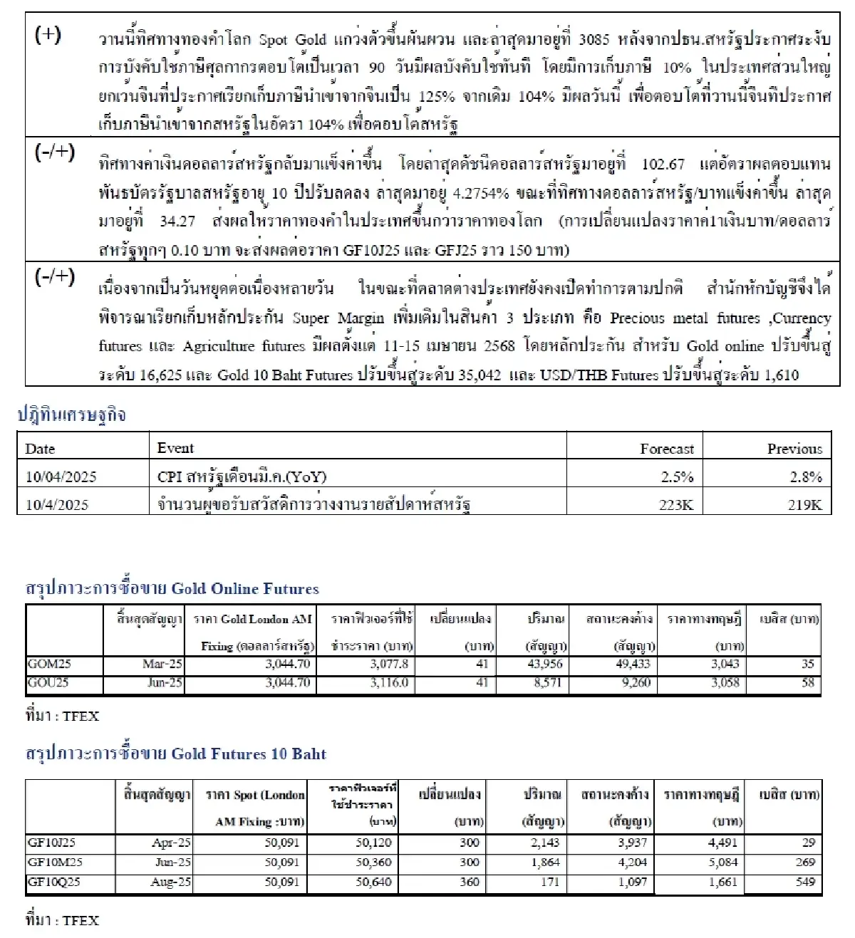 Daily Gold Futures : บล.เคจีไอฯ Spot Gold (Dollar/Troy Ounce) +106.44  3092.5