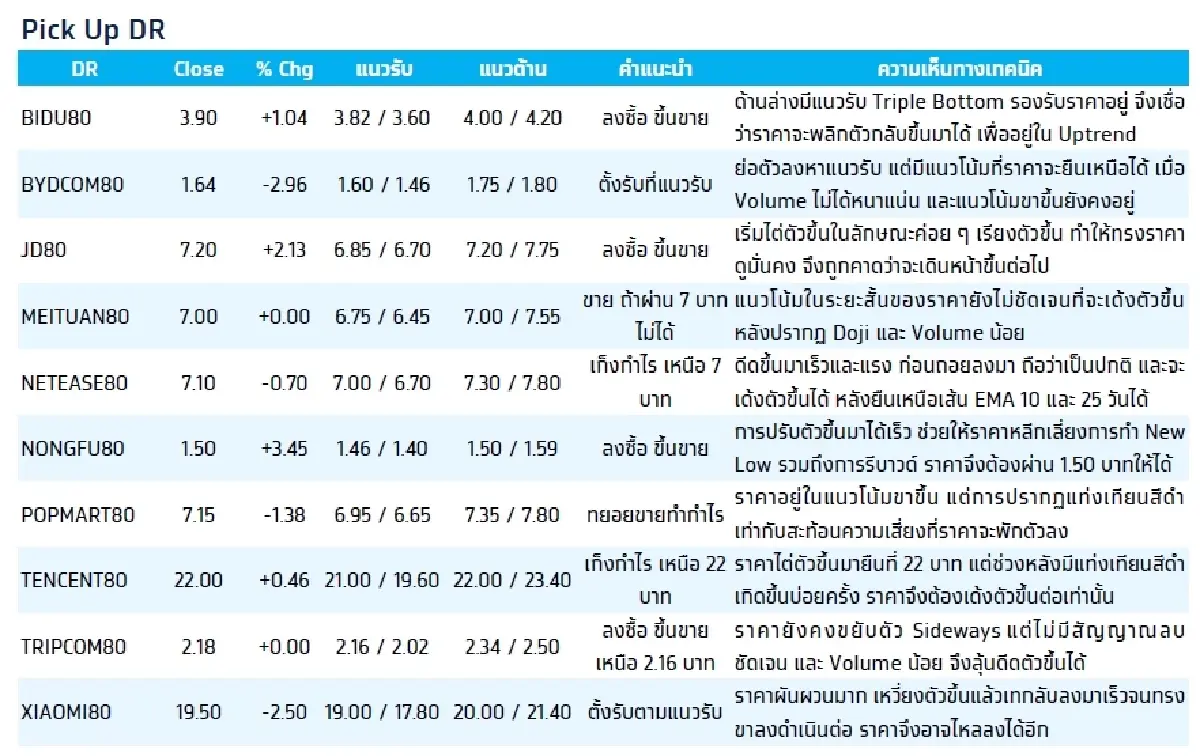 Depository Receipt (DR) : บล.กรุงไทย เอ็กซ์สปริง BABA80 - ลงซื้อ ขึ้นขาย