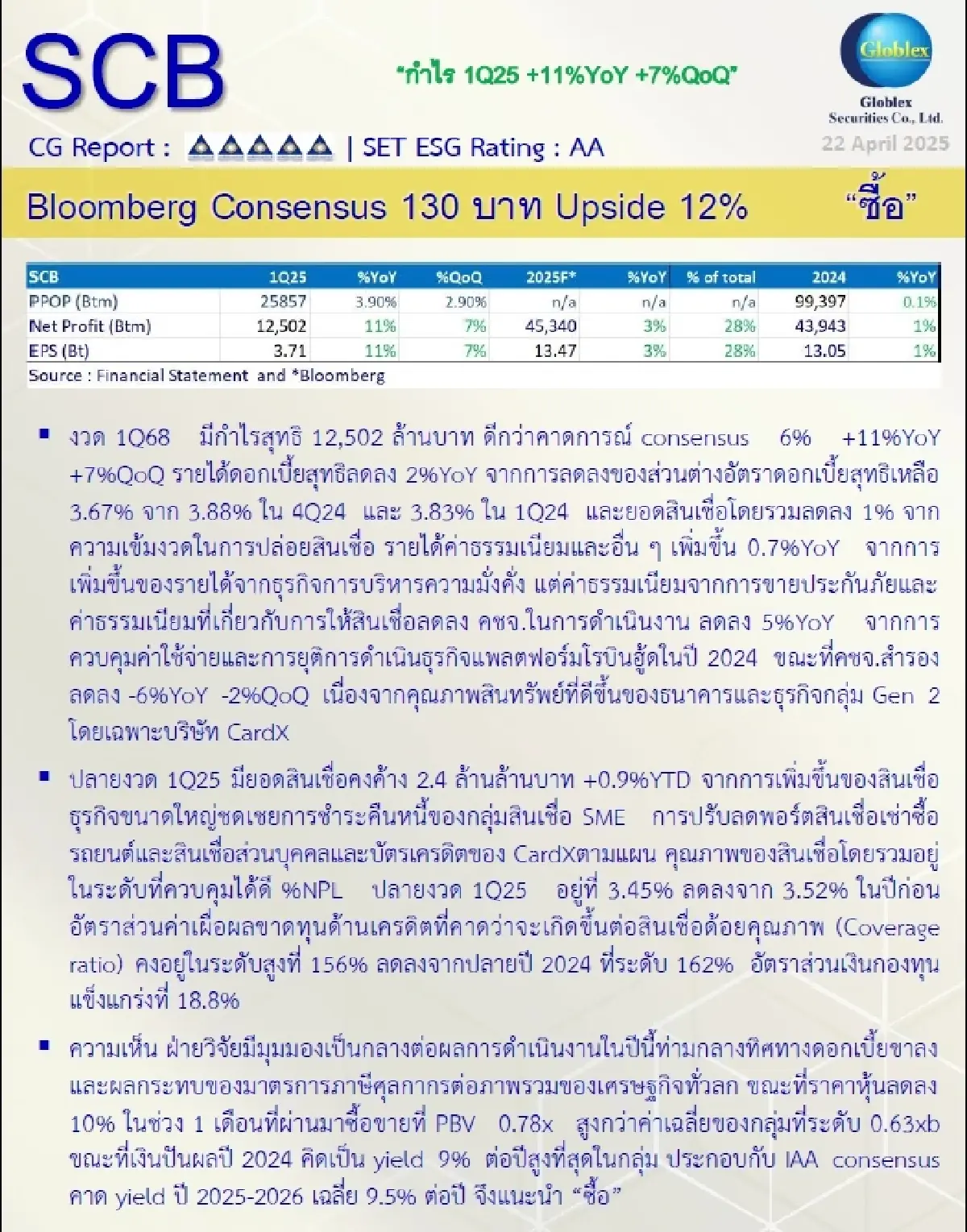 วิเคราะห์หุ้นรายตัว : บล.โกลเบล็ก SCB - ซื้อ