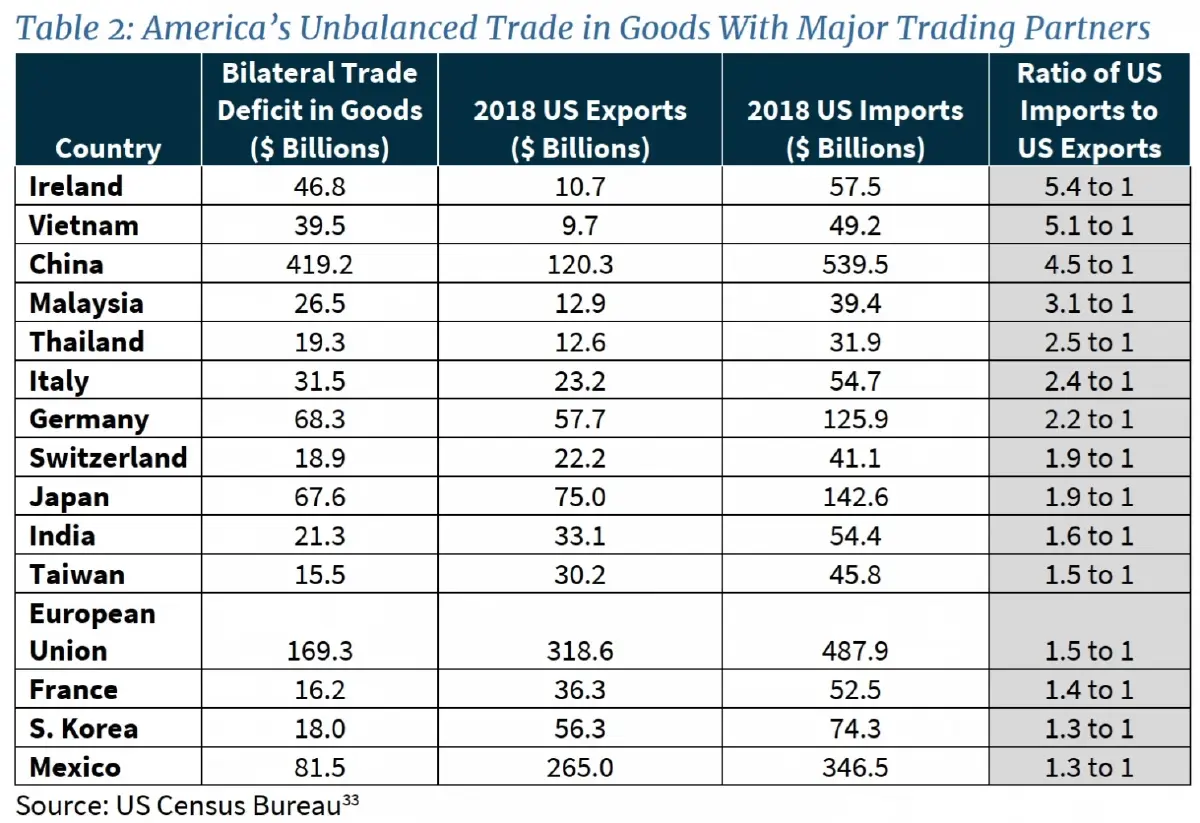 เปิดเอกสารเด็ดทำเนียบขาว! แผนภาษีทรัมป์เล็งเป้า 'ไทย'
