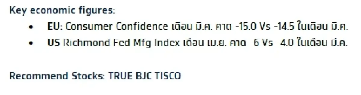 วิเคราะห์แนวโน้มตลาด : บล.กรุงไทย เอ็กซ์สปริง US Earnings Results (Tesla)