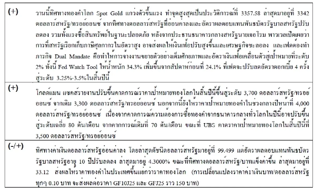 Daily Gold Futures : บล.เคจีไอฯ  Spot Gold (Dollar/Troy Ounce) +105.85 3327.37