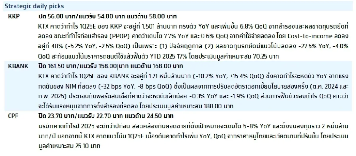 วิเคราะห์แนวโน้มตลาด : บล.กรุงไทย เอ็กซ์สปริง การจ้างงานสหรัฐฯ