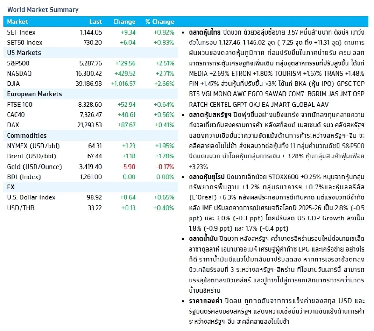 วิเคราะห์แนวโน้มตลาด : บล.กรุงไทย เอ็กซ์สปริง Composite PMI รายเดือน ของ US, EU, JP