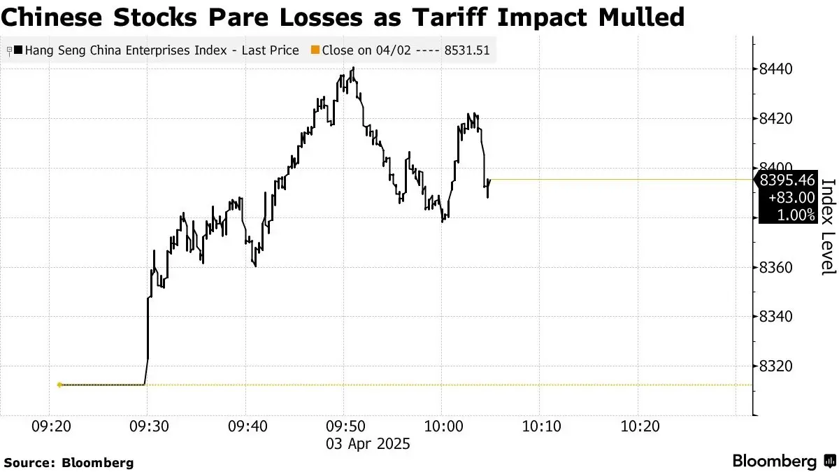 หุ้นยุโรปเปิดตลาดดิ่ง EU ลั่นพร้อมตอบโต้ หลัง ‘ทรัมป์’ เก็บภาษี 20%