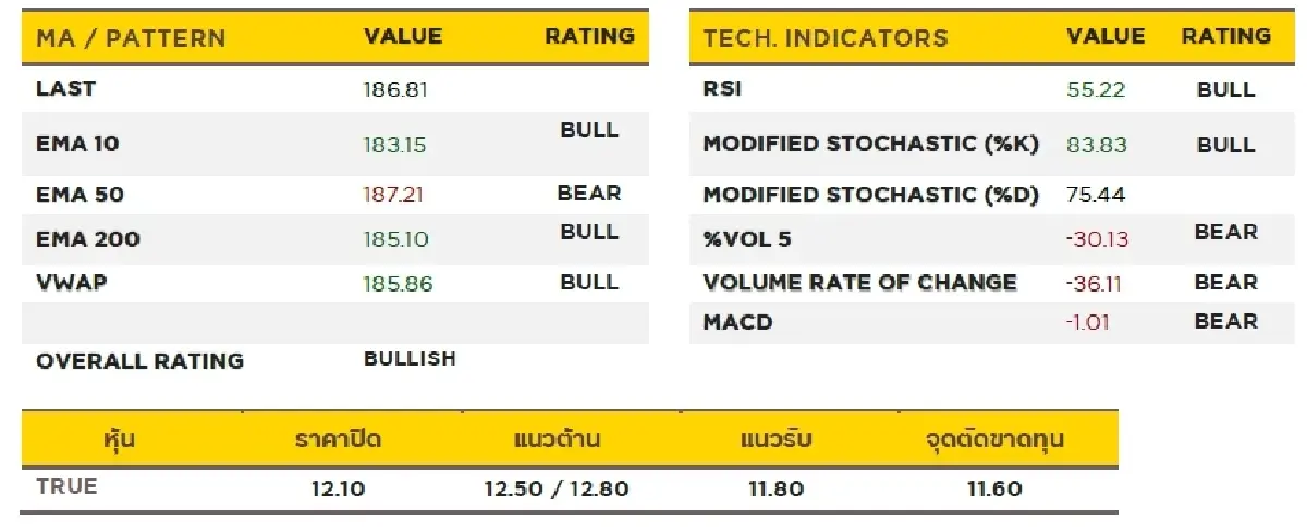 วิเคราะห์หุ้นทางเทคนิค : บล.กรุงศรี ICT - ซื้อเก็งกำไร