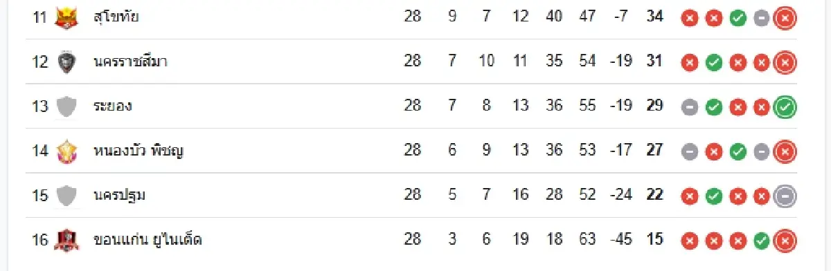 บอลไทยวันนี้ ดูบอลสด 'แบงค็อก ยูไนเต็ด พบ บีจี ปทุม ยูไนเต็ด' ไทยลีก