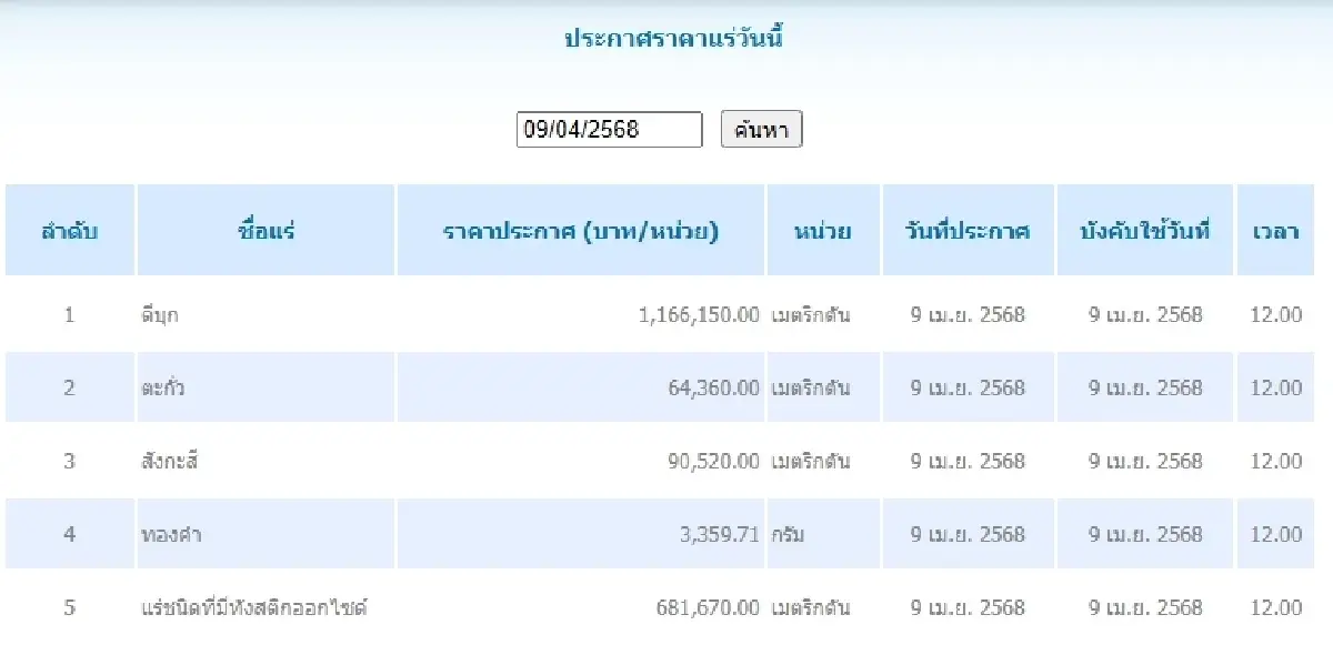 ดีบุก	เมตริกตันละ 1,166,150.00 ตะกั่ว เมตริกตันละ 64,360.00