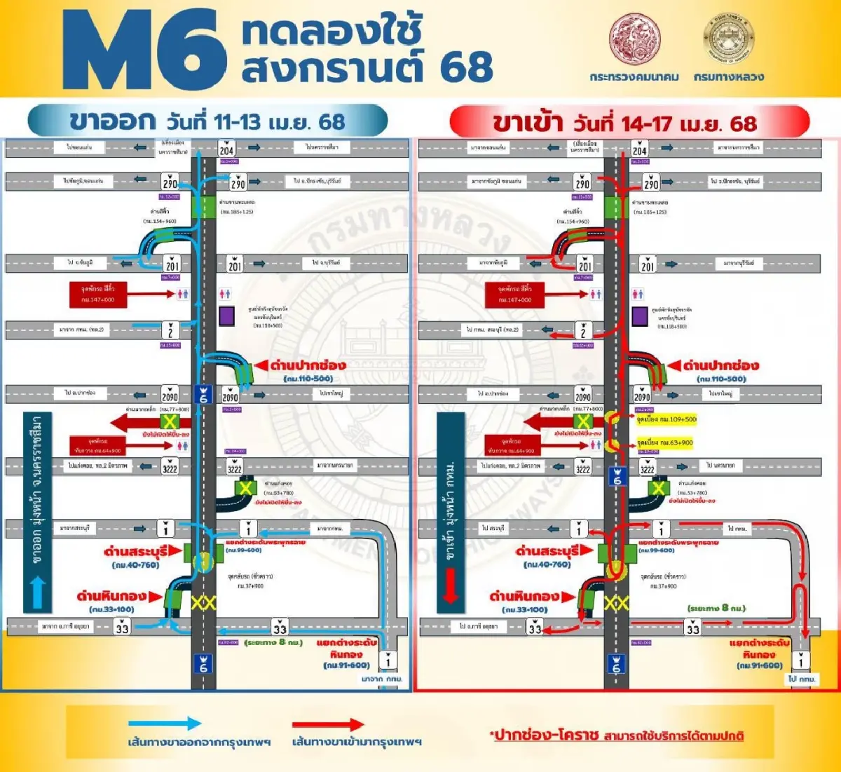 สงกรานต์ 2568 ทางเลี่ยงรถติด มอเตอร์เวย์ M6 วิ่งฟรี เช็กจุดขึ้น-ลง