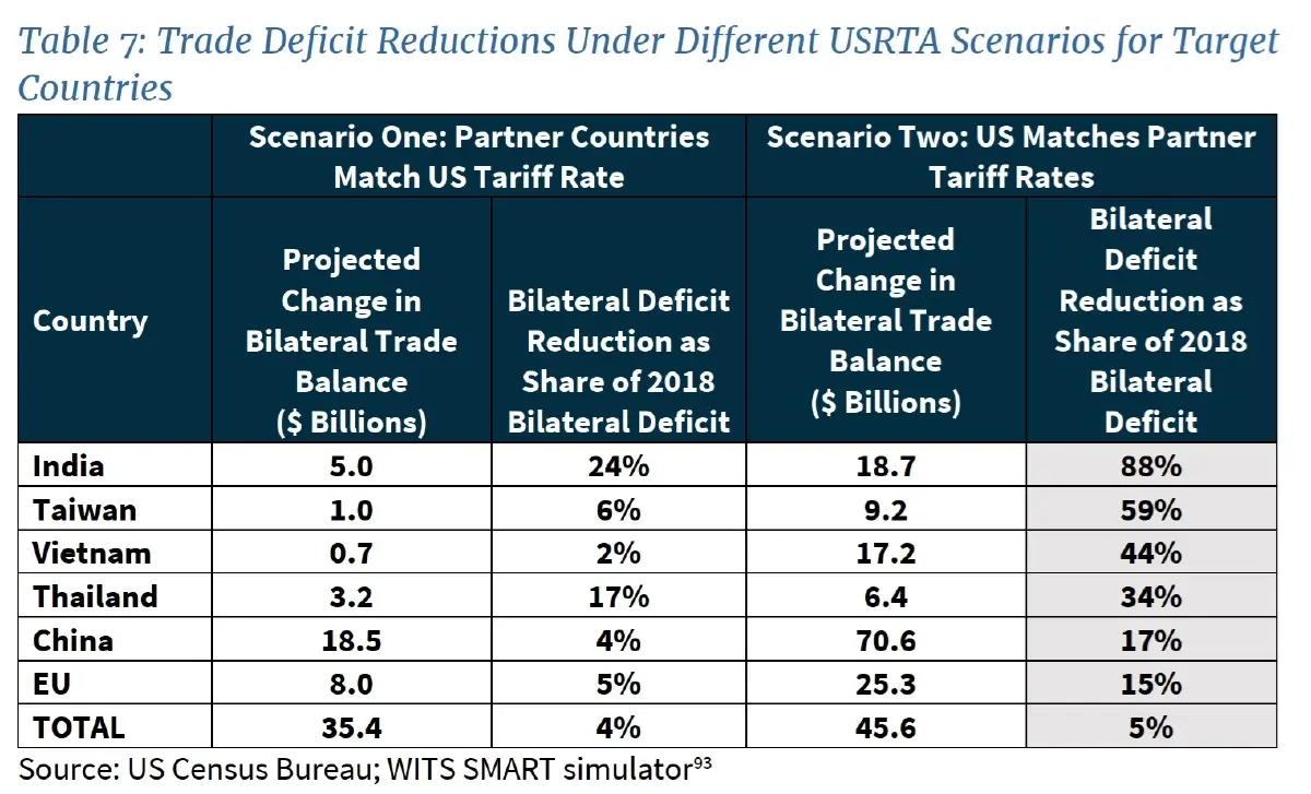 เปิดเอกสารเด็ดทำเนียบขาว! แผนภาษีทรัมป์เล็งเป้า 'ไทย'