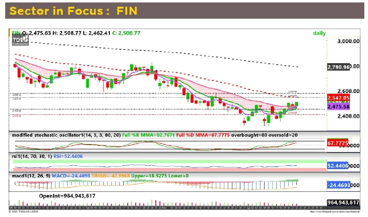 วิเคราะห์หุ้นทางเทคนิค : บล.กรุงศรี FIN - TRADING BUY