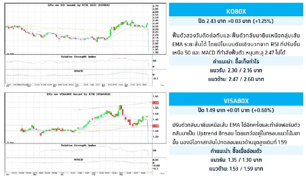 Fractional Depository Receipt (DRx) : บล.กรุงไทย เอ็กซ์สปริง VISA80X - ซื้อเก็งกำไร