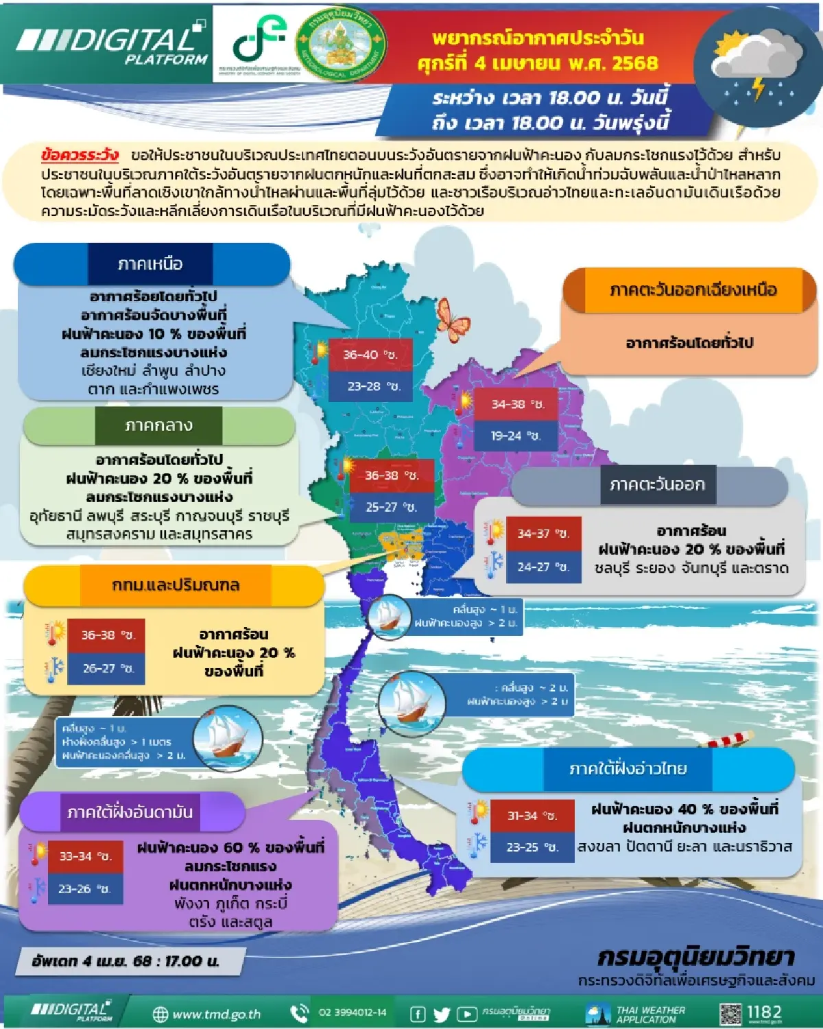 เตือน กทม. - 25 จังหวัด พายุฝนถล่ม ลมกระโชกแรง ภาคเหนือร้อนจัด 40°C