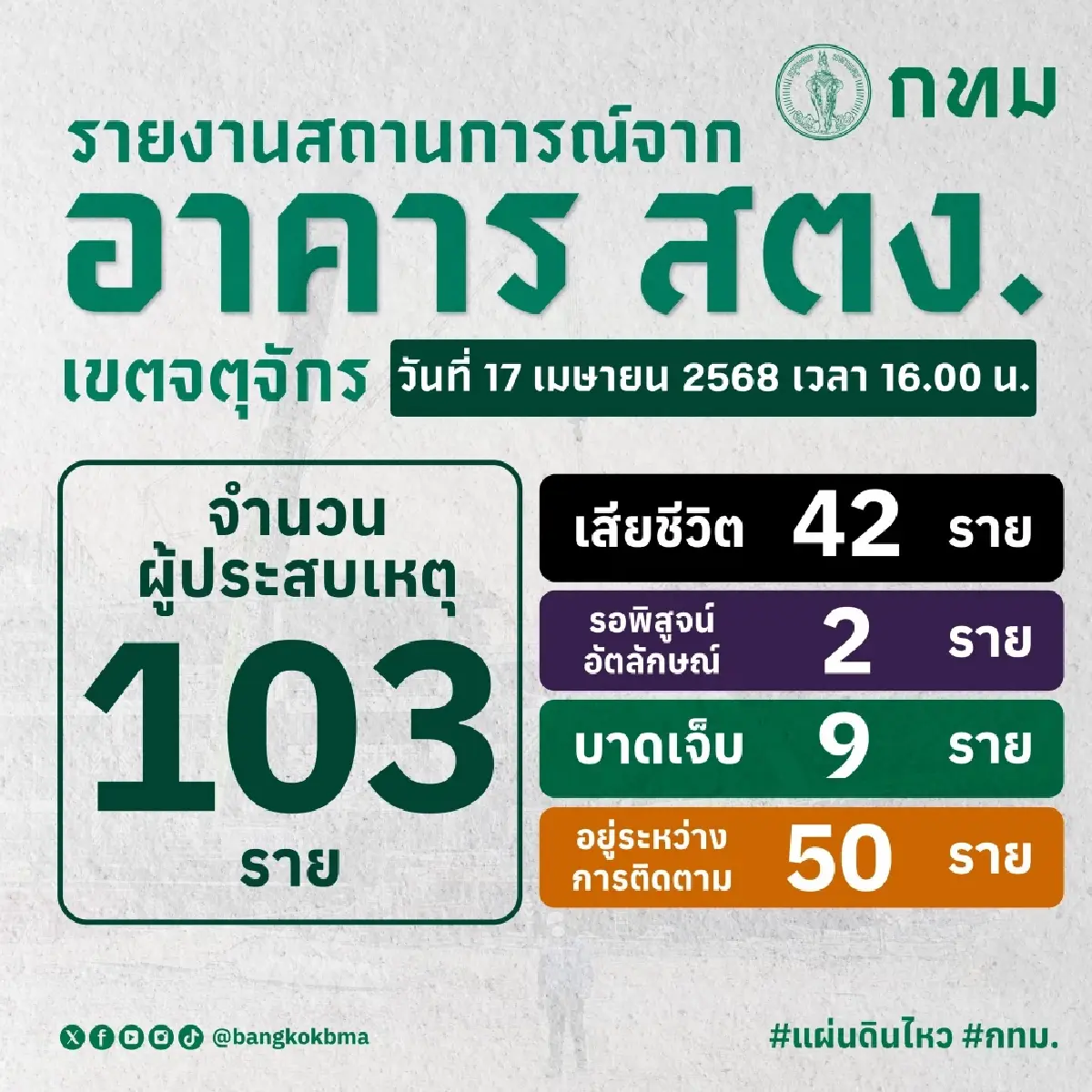 ซากตึก สตง.ถล่ม เหลือ 13 เมตร เร่งตัดเหล็ก-ขนซาก ยอดผู้สูญหาย 50 ราย