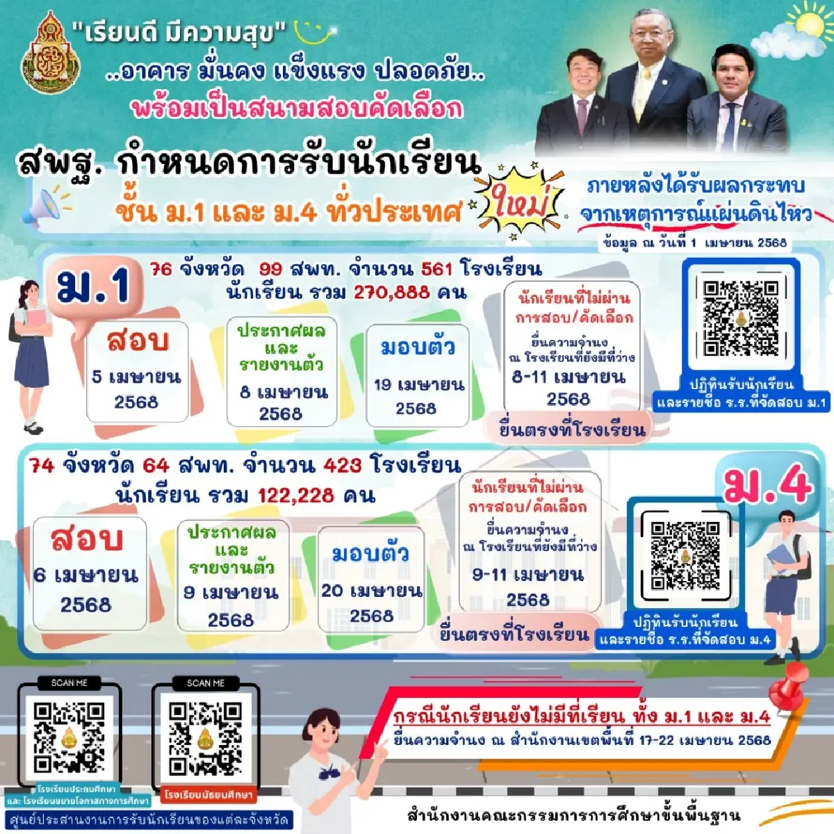 เช็กปฏิทินรับนักเรียน ม.1 - ม.4 ทั่วประเทศ 2568 สพฐ. ประกาศล่าสุด