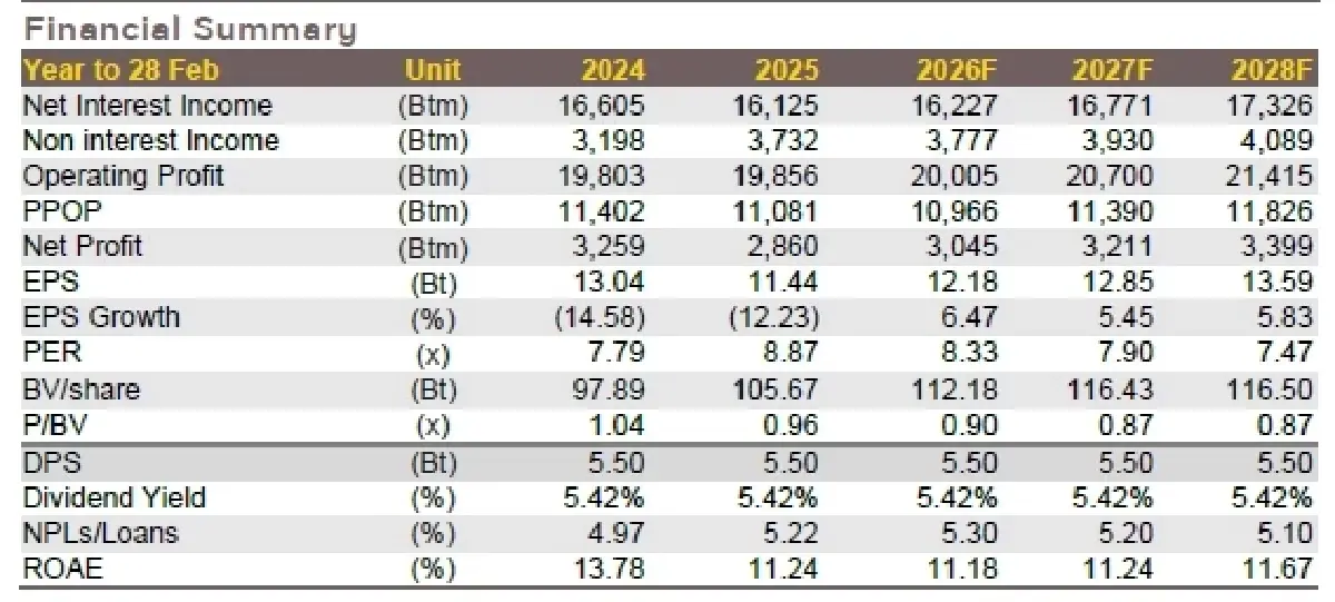 วิเคราะห์หุ้นรายตัว : บล.กรุงศรี AEONTS เห็นพัฒนาการเชิงบวกด้านคุณภาพสินทรัพย์