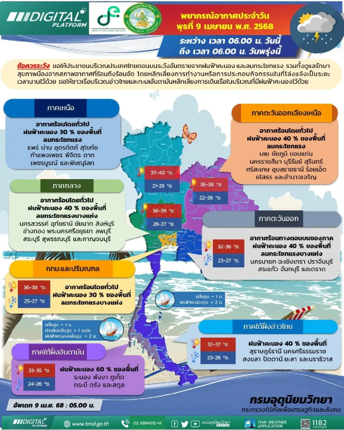 ฝนถล่ม 54 จังหวัด กรมอุตุ เตือน พายุฤดูร้อน ลูกเห็บตก อากาศแปรปรวน