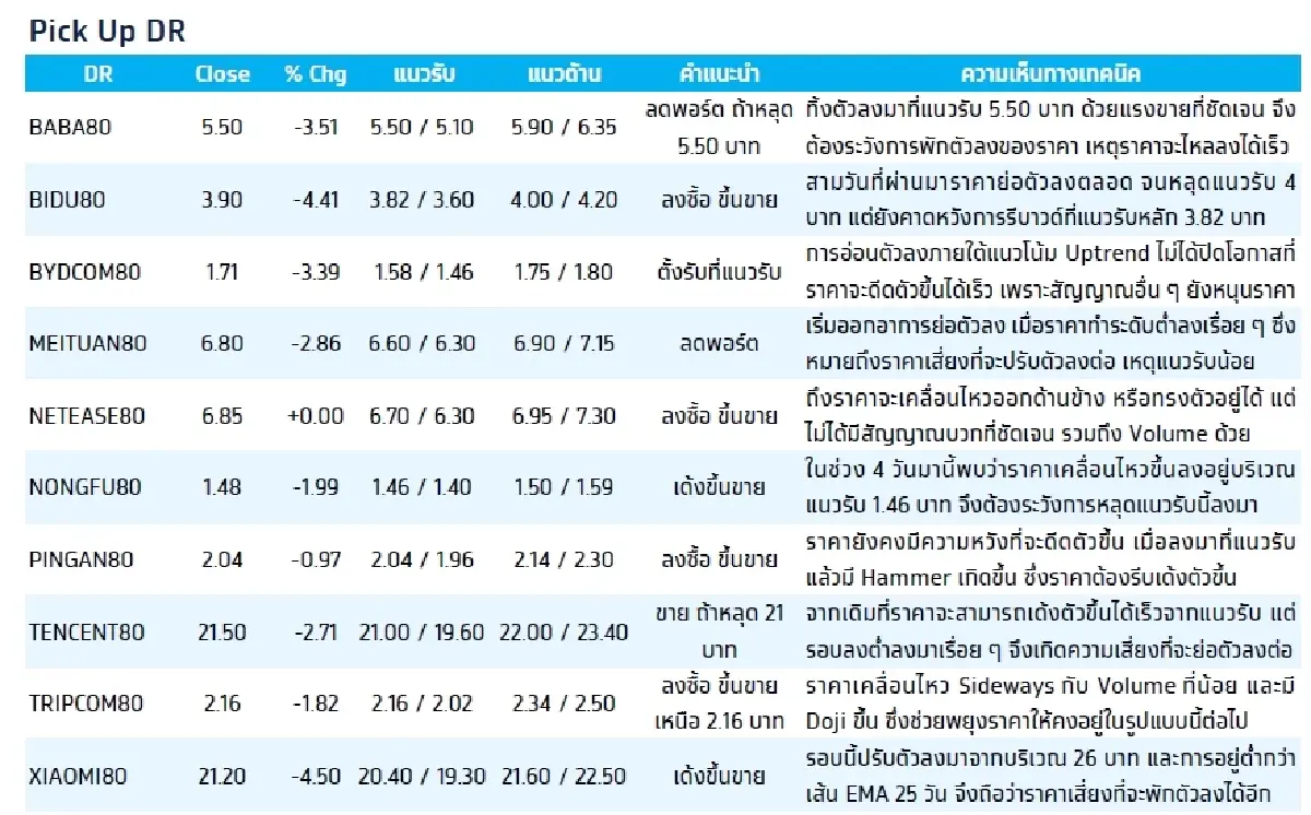 Depository Receipt (DR) : บล.กรุงไทย เอ็กซ์สปริง JD80 JD80 - ลงซื้อ ขึ้นขาย