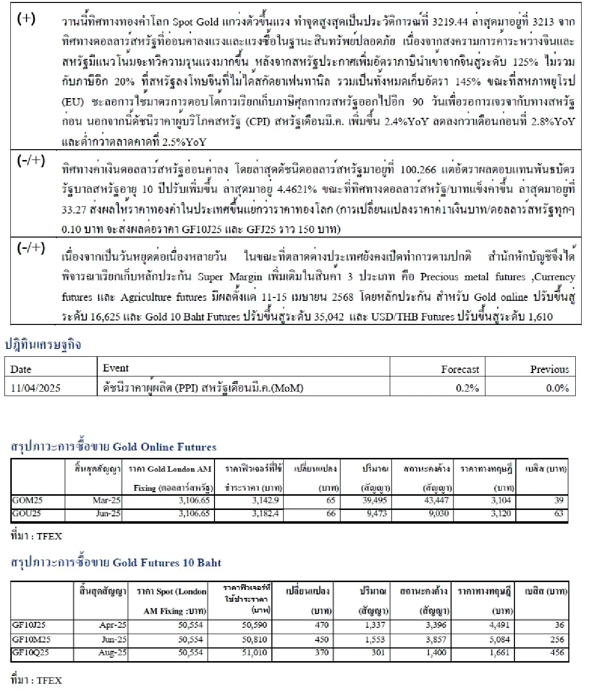 Daily Gold Futures : บล.เคจีไอฯ  Spot Gold (Dollar/Troy Ounce) +106.44  3092.5