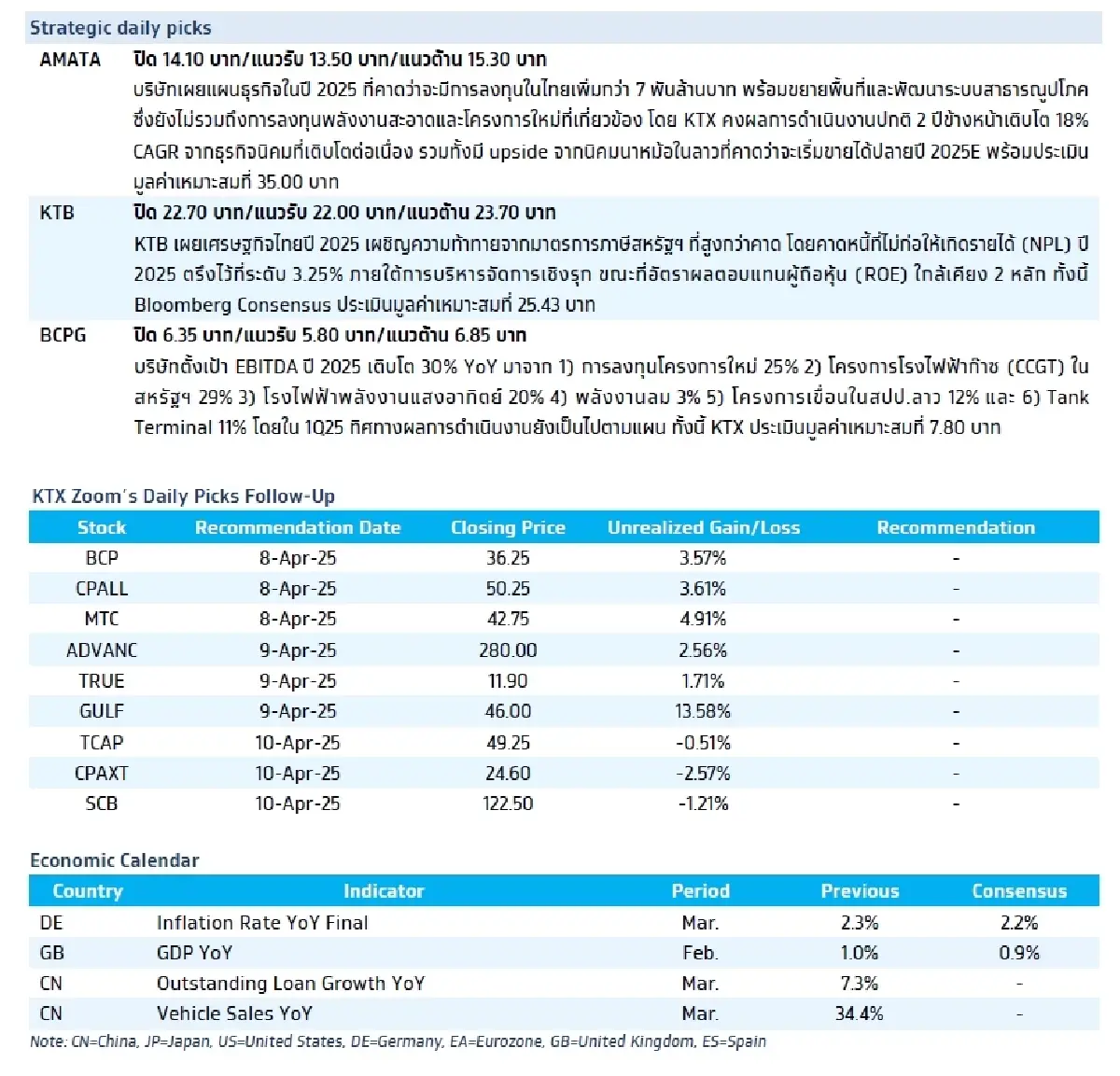 วิเคราะห์แนวโน้มตลาด : บล.กรุงไทย เอ็กซ์สปริง US 1Q25E Earnings Results