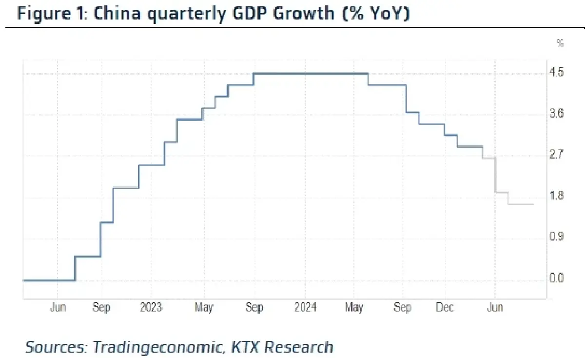 วิเคราะห์แนวโน้มตลาด : บล.กรุงไทย เอ็กซ์สปริง คาด ECB Meeting ลดดอกเบี้ย เพื่อหนุนการเติบโต