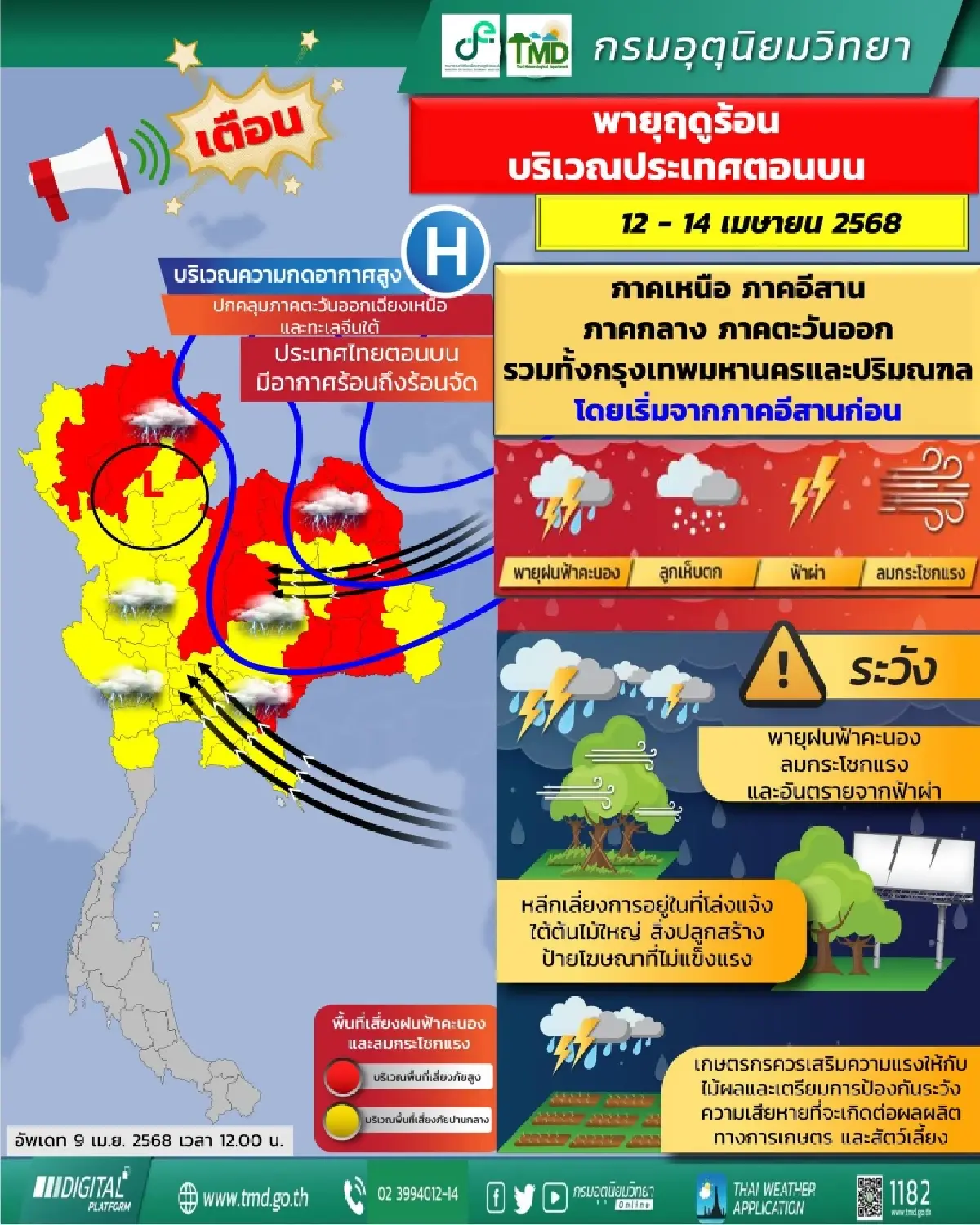 กรมอุตุ เตือน 52 จังหวัด ฝนตกต่อเนื่อง อีก 2 วัน จับตาพายุฤดูร้อน