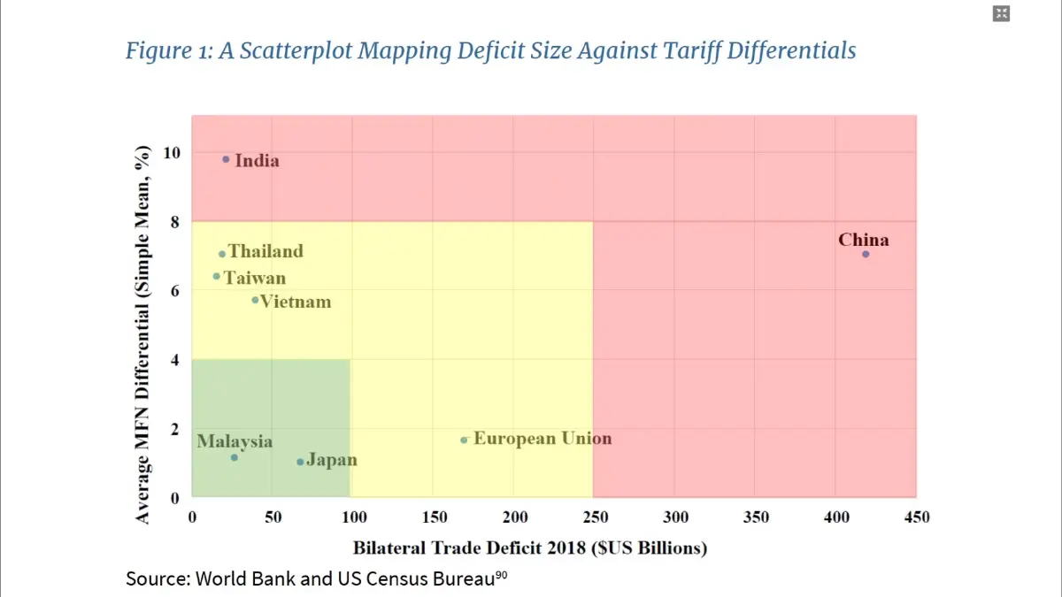 เปิดเอกสารเด็ดทำเนียบขาว! แผนภาษีทรัมป์เล็งเป้า 'ไทย'