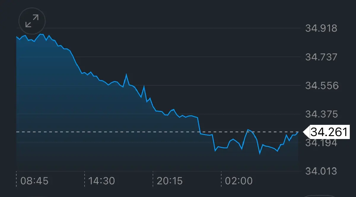 ค่าเงินบาทวันนี้ 10 เม.ย.68 ‘แข็งค่า‘ ทรัมป์ระงับภาษีตอบโต้