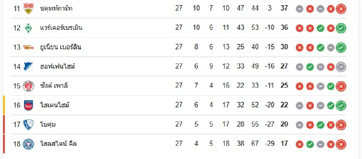 ตารางบอล 'เอาก์สบวร์ก พบ บาเยิร์น มิวนิค' ดูบอลสด ฟุตบอลบุนเดสลีกา